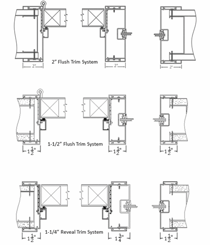 Commercial Interior Aluminum Door Frames | AO Door